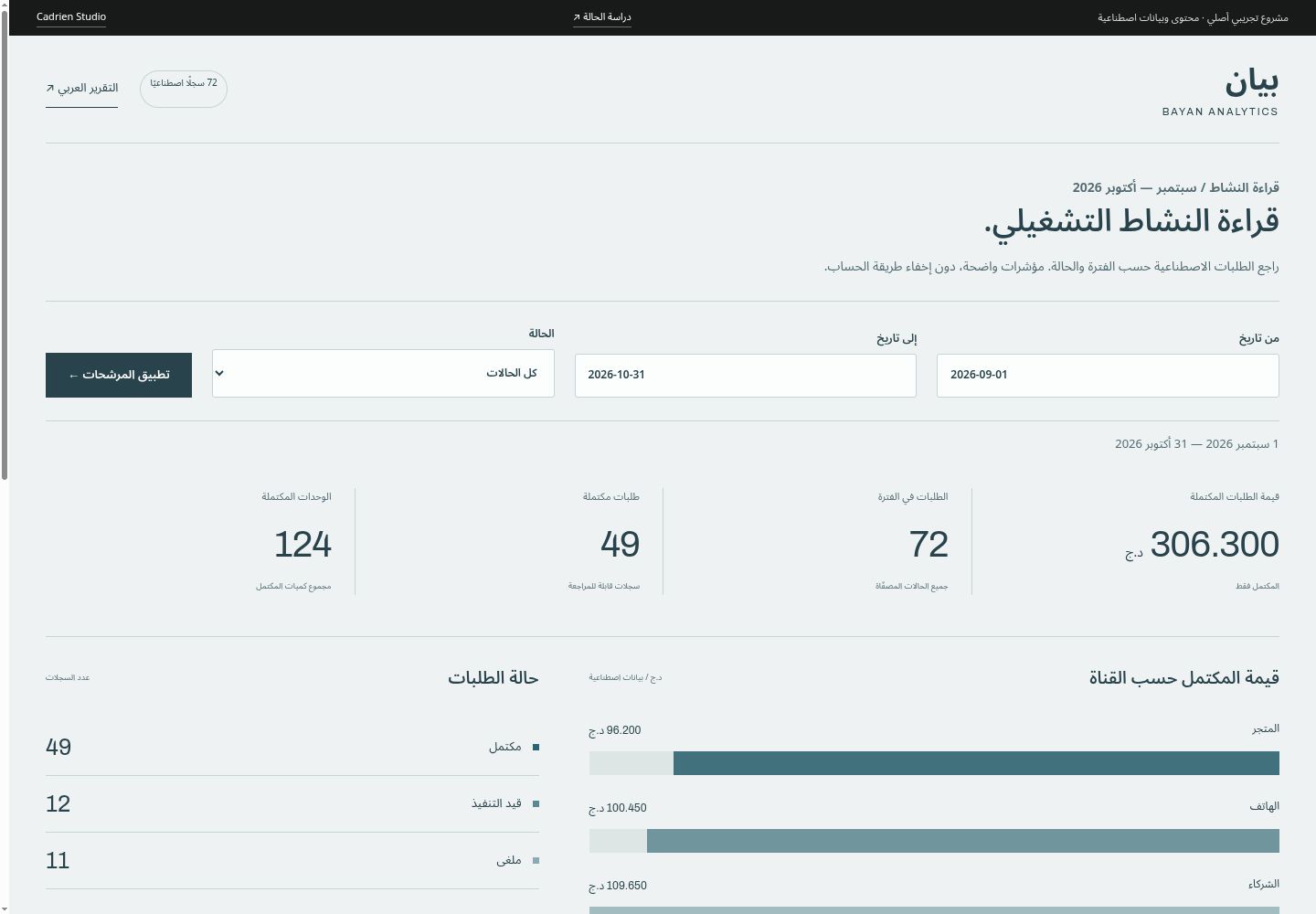 Bayan analytics: period and status filters above four indicators and channel bars