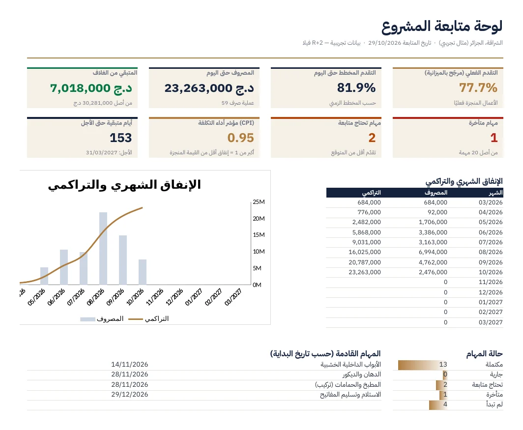 لوحة متابعة المشروع